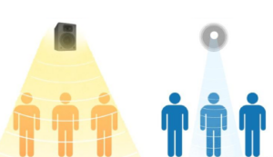 directional sound speakers