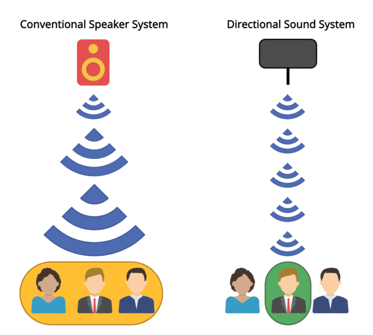 directional sound speakers