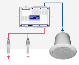 "Diagram of the Soft dB smartSMS-NET sound masking system showing networked controllers, ceiling speakers, and connections for centralized management of masking, paging, and background music.